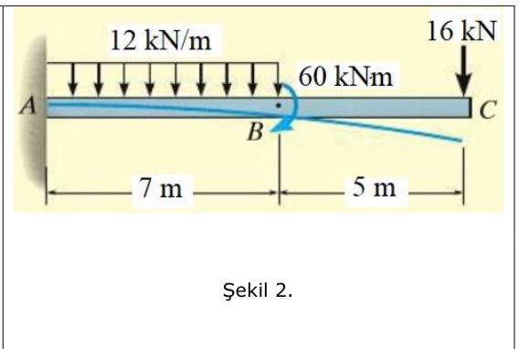 Solved Verilen Y Kleme Durumuna G Re A Elastik E Ri Chegg