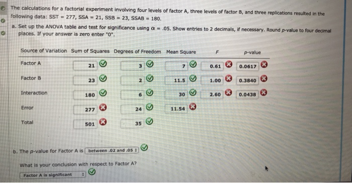 Solved The Following Data Are From A Completely Randomized Chegg