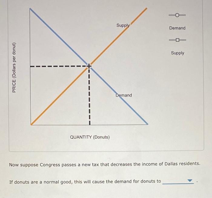 Solved Supply Demand Supply PRICE Dollars Per Jar Demand Chegg