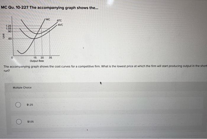 Solved Mc Qu The Accompanying Graph Shows The The Chegg