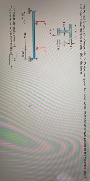 Solved Two Vertical Forces Each Of Magnitude P 25 Kips Are Chegg