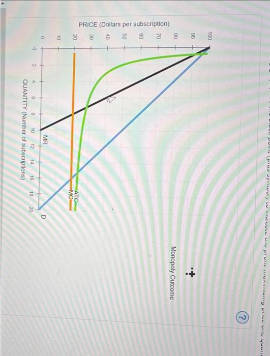 Solved Natural Monopoly Analysis The Following Graph Chegg