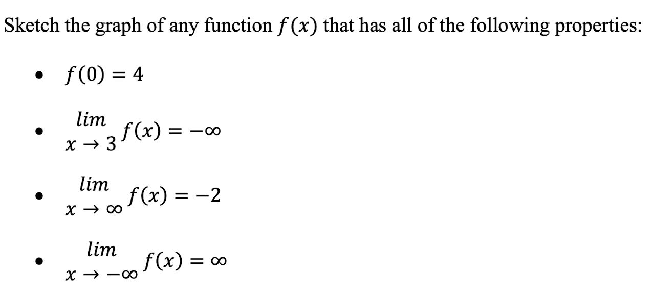 Solved Sketch The Graph Of Any Function F X That Has All Chegg