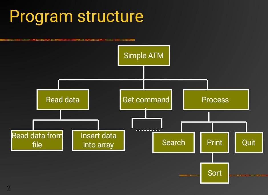 Solved COSC 2006 Data Structures I Assignment 1 Due Array Chegg