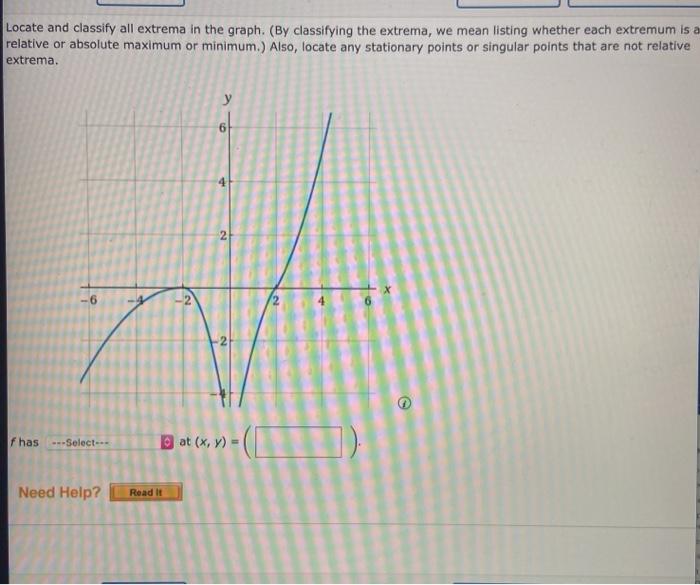 Solved Locate And Classify All Extrema In The Graph By Chegg