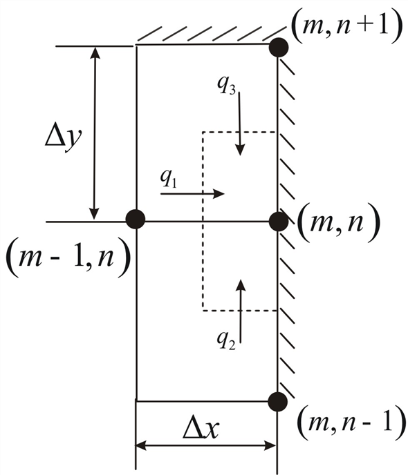 Solved Chapter 4 Problem 39P Solution Introduction To Heat Transfer