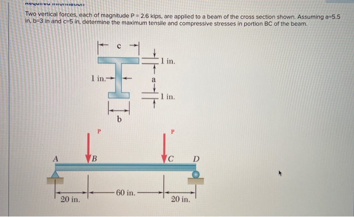 Solved Neyun CU HUMOLIVII Two Vertical Forces Each Of Chegg