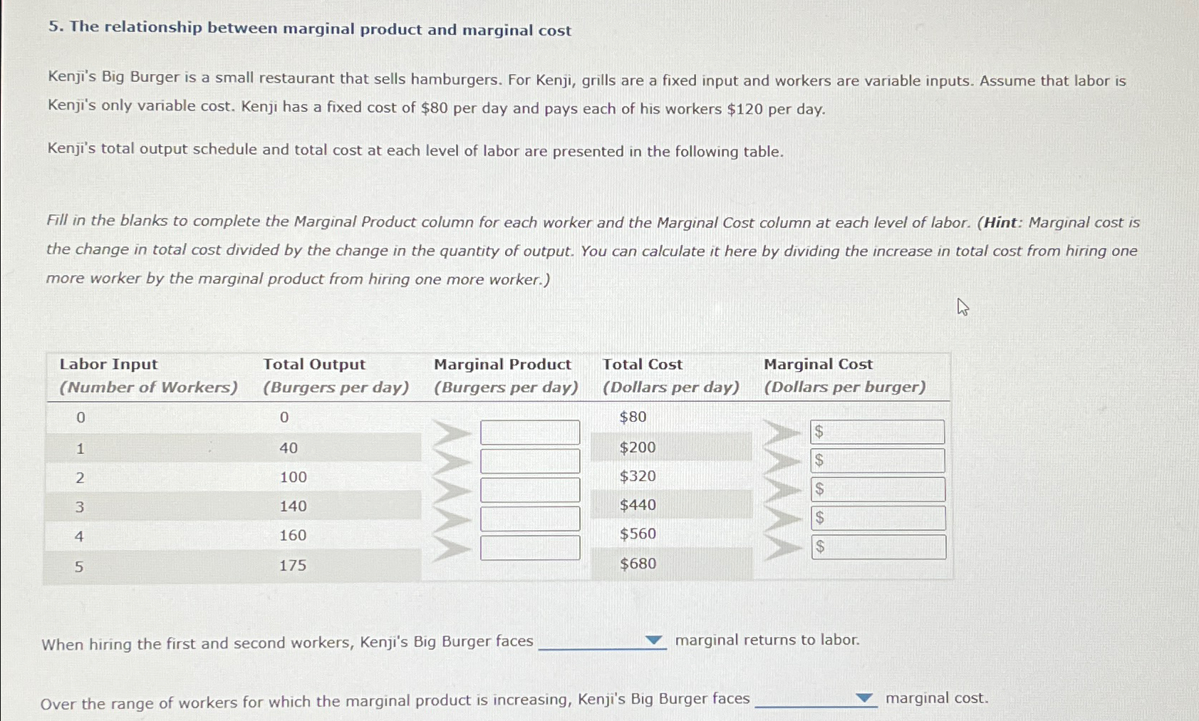 Solved The Relationship Between Marginal Product And Chegg