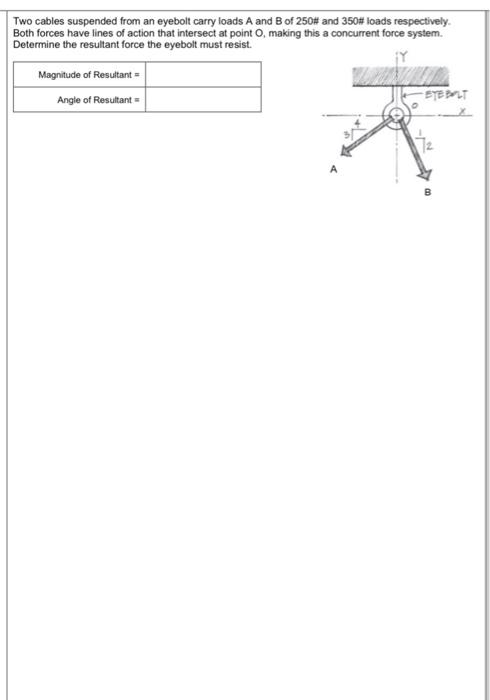 Solved Two Cables Suspended From An Eyebolt Carry Loads A Chegg