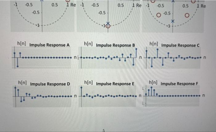 Question Match The Pole Zero Plots With The Chegg