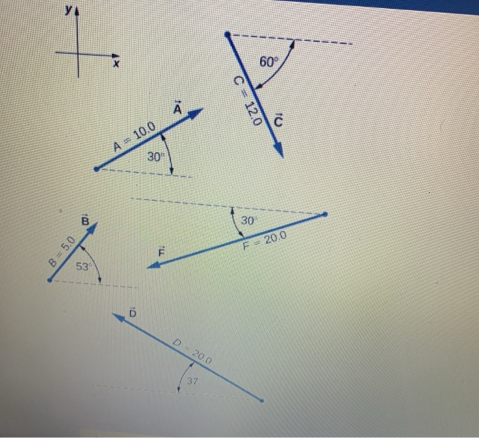 Solved For The Vector Given In The Following Figure Use A Chegg