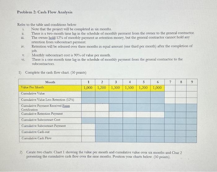 Solved Refer To The Table And Conditions Below I Note That Chegg