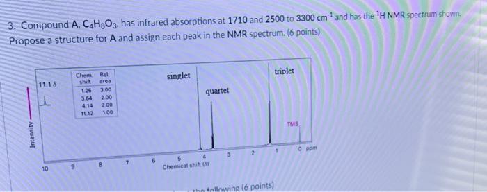 Solved 3 Compound A C4H2O3 Has Infrared Absorptions At Chegg
