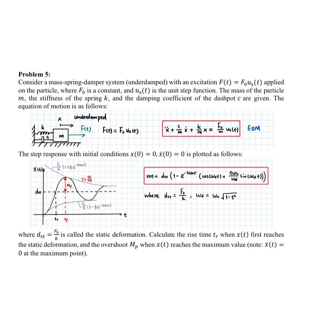 Solved Problem Consider A Mass Spring Damper System Chegg