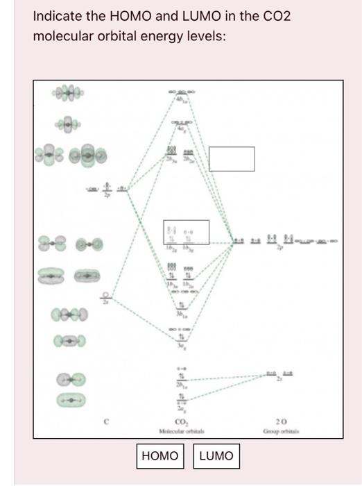 Solved Indicate The Homo And Lumo In The Co Molecular Chegg