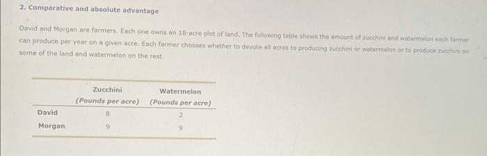 Solved 2 Comparative And Absolute Advantage David And Chegg