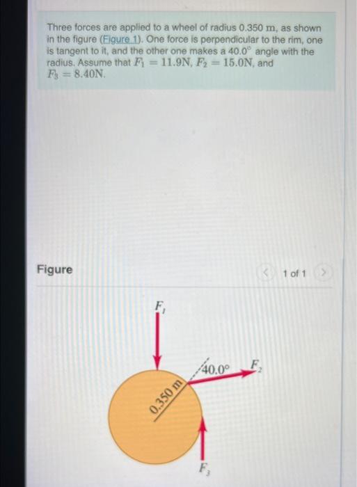 Solved Three Forces Are Applied To A Wheel Of Radius Chegg