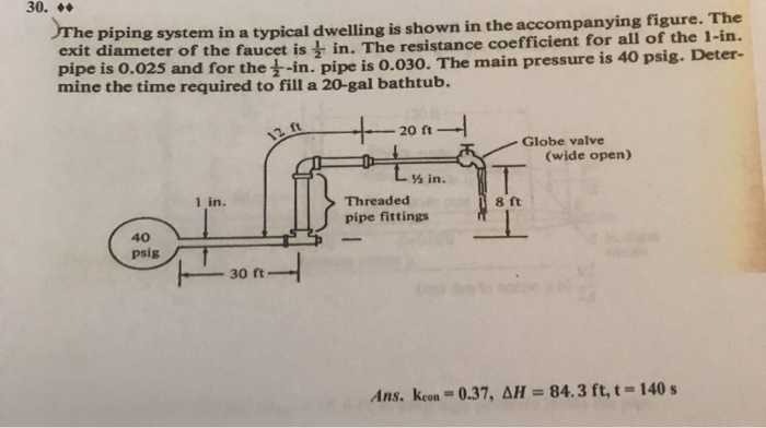 Solved 30 Ne Piping System In A Typical Dwelling Is Shown Chegg