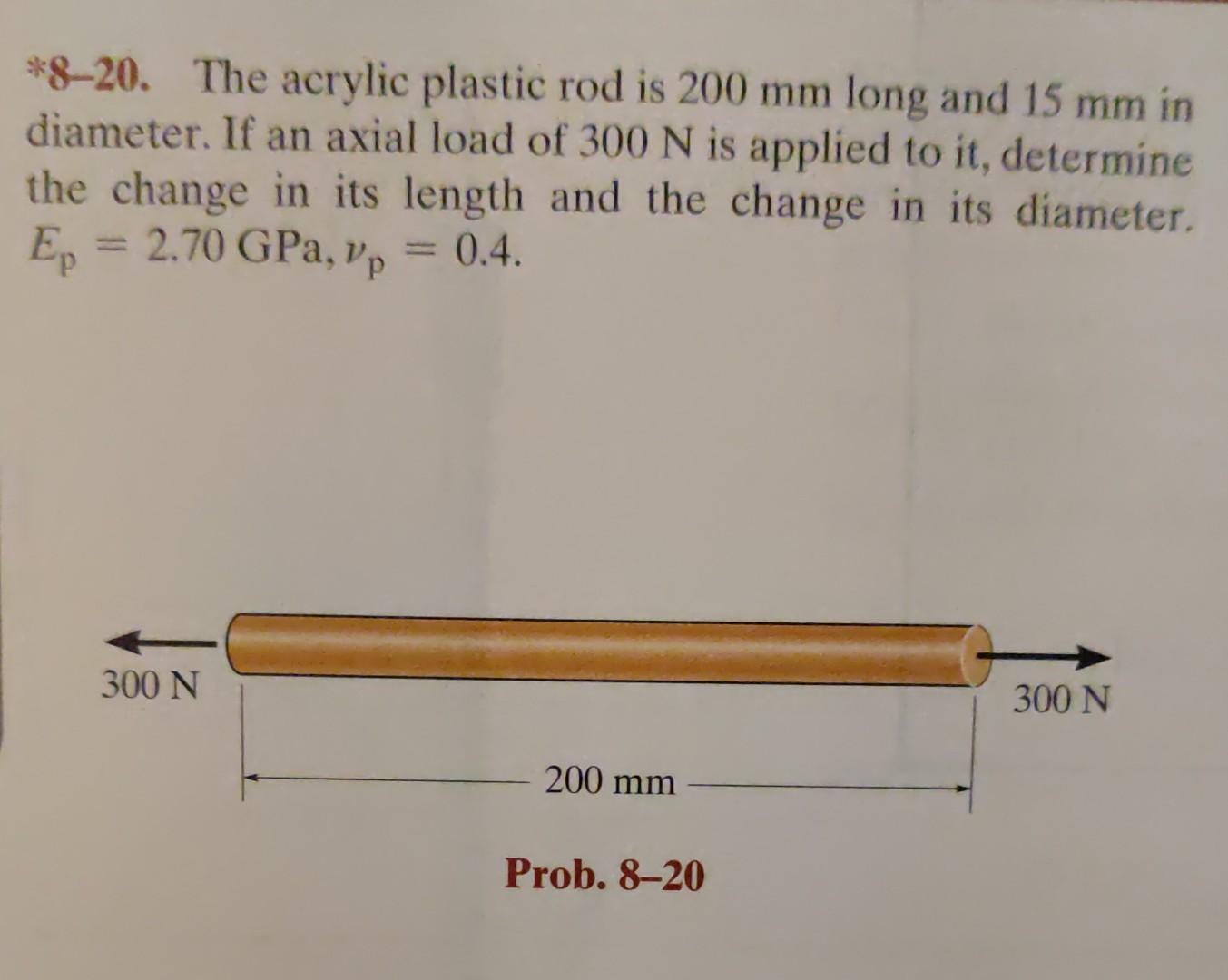 Solved The Acrylic Plastic Rod Is Mm Long And Chegg