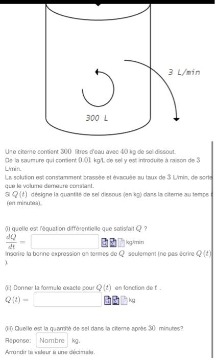 Solved Point Ai Je Bien R Ussi On Consid Re Le Probl Me Chegg