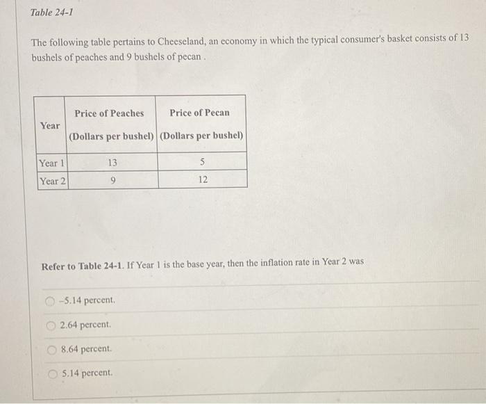 Solved Table 24 1 The Following Table Pertains To Chegg