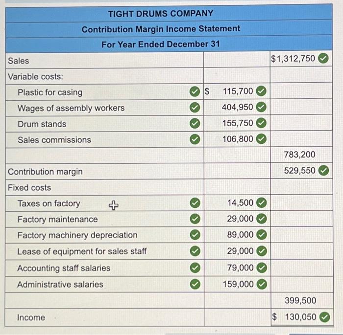 Solved Problem A Algo Contribution Margin Income Chegg