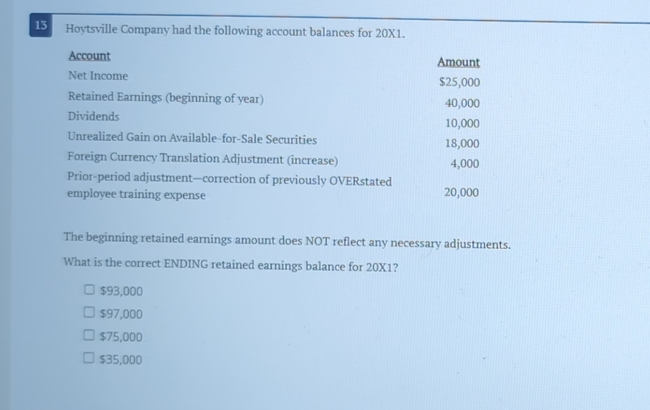 Solved Hoytsville Company Had The Following Account Balances Chegg