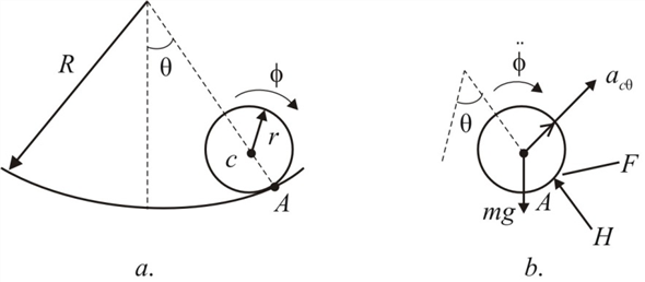 Solved Chapter Problem P Solution Engineering Mechanics Th