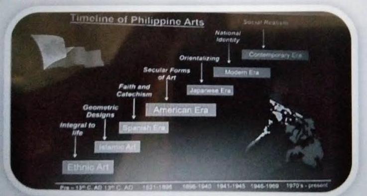 Timeline Of Philippine Arts Noronal Identity Coro Chegg