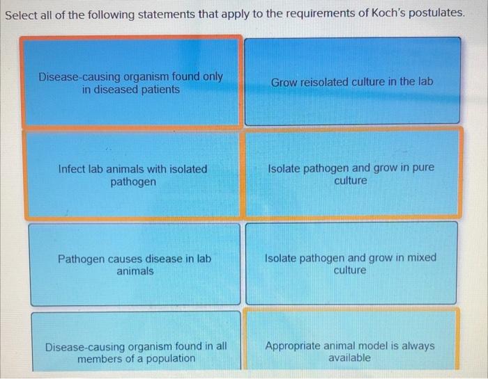 Solved Select All Of The Following Statements That Apply To Chegg