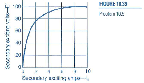 Solved A CT With An Excitation Curve Given In Figure 10 39 Has A