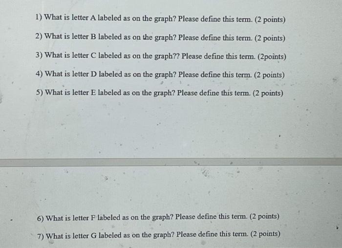 Solved Toe Tha Nvol What Is Letter A Labeled As On The Chegg