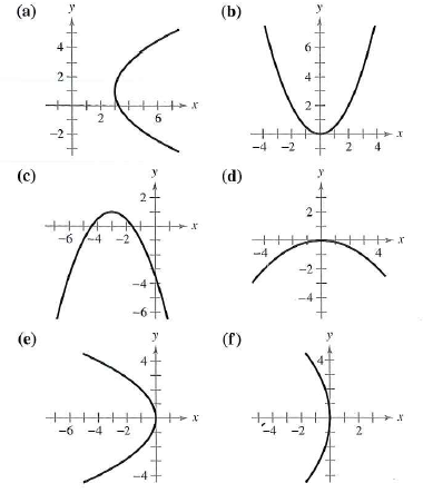 Solved Matching Match The Equation With Its Graph The Graphs A