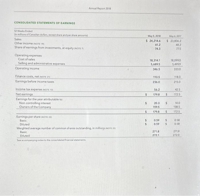 Solved Compute The Company S Net Profit Margin Ratio For Chegg