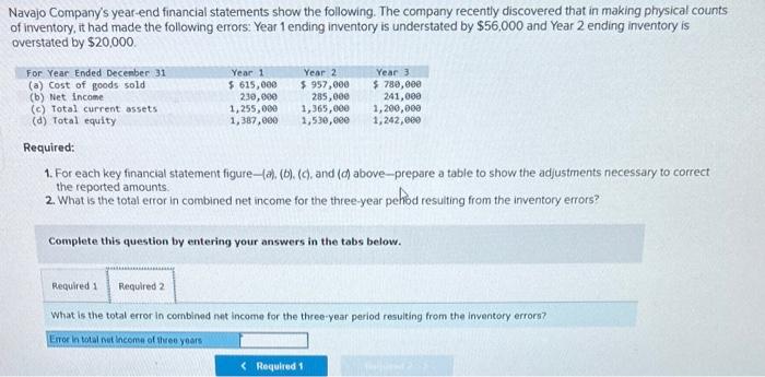 Solved Navajo Company S Year End Financial Statements Show Chegg