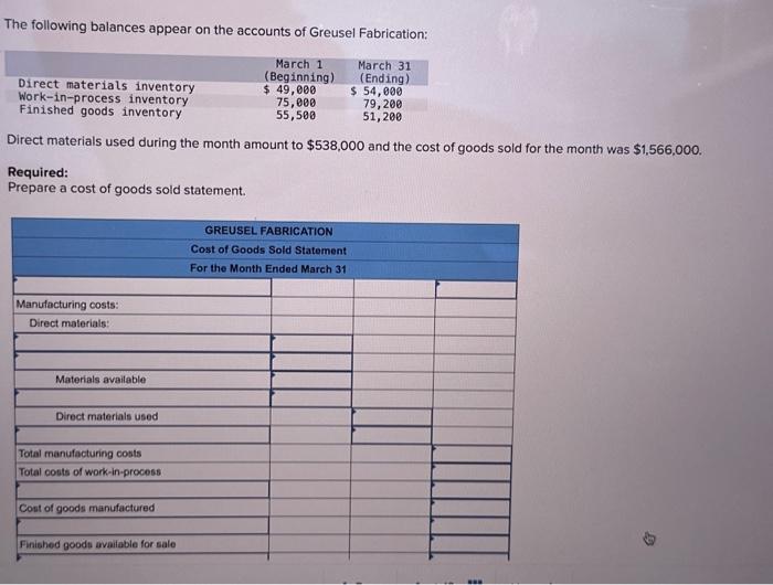 Solved The Following Balances Appear On The Accounts Of Chegg