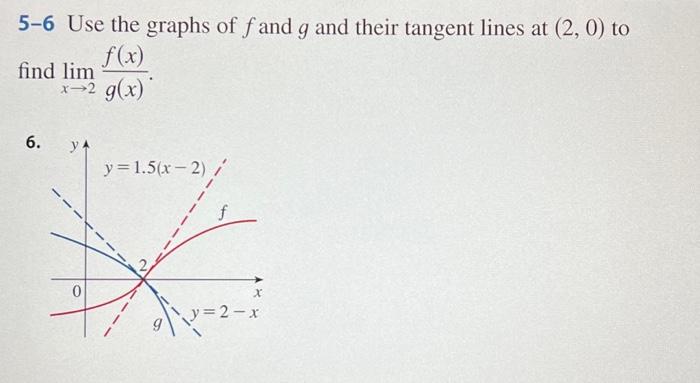 Solved Use The Graphs Of F And G And Their Tangent Lines Chegg