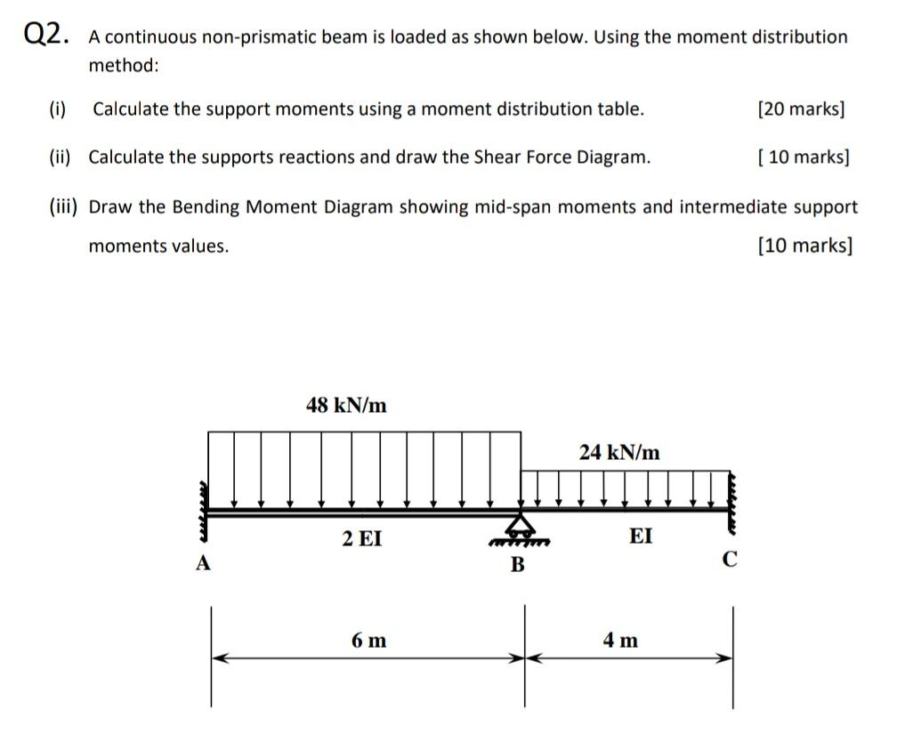 Solved Q A Continuous Non Prismatic Beam Is Loaded As Chegg