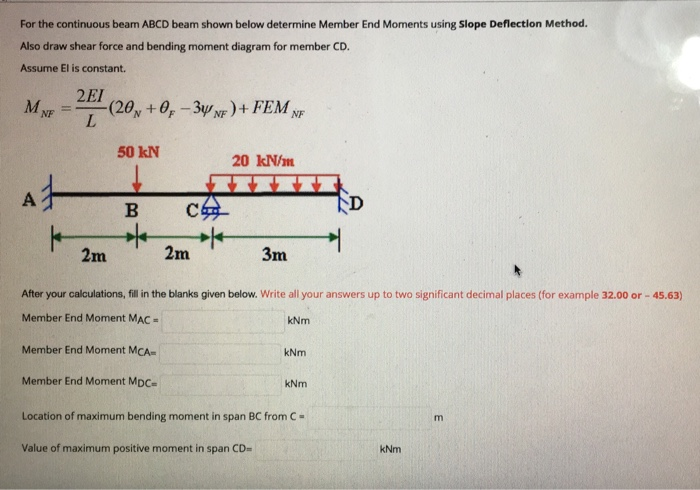 Solved For The Continuous Beam ABCD Beam Shown Below Chegg