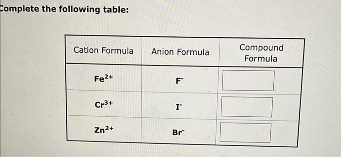 Solved Complete The Following Table Complete The Follo