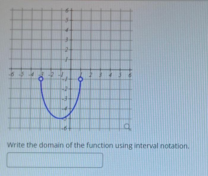 Solved Write The Domain Of The Function Using Interval Chegg