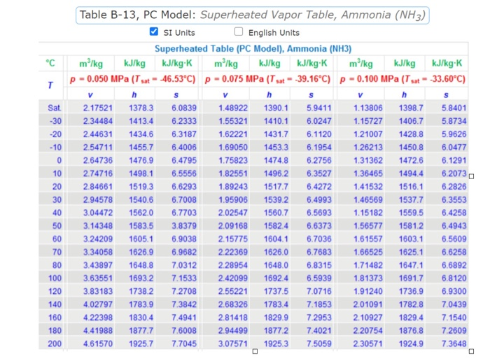 Thermodynamic Tables For Ammonia English Brokeasshome