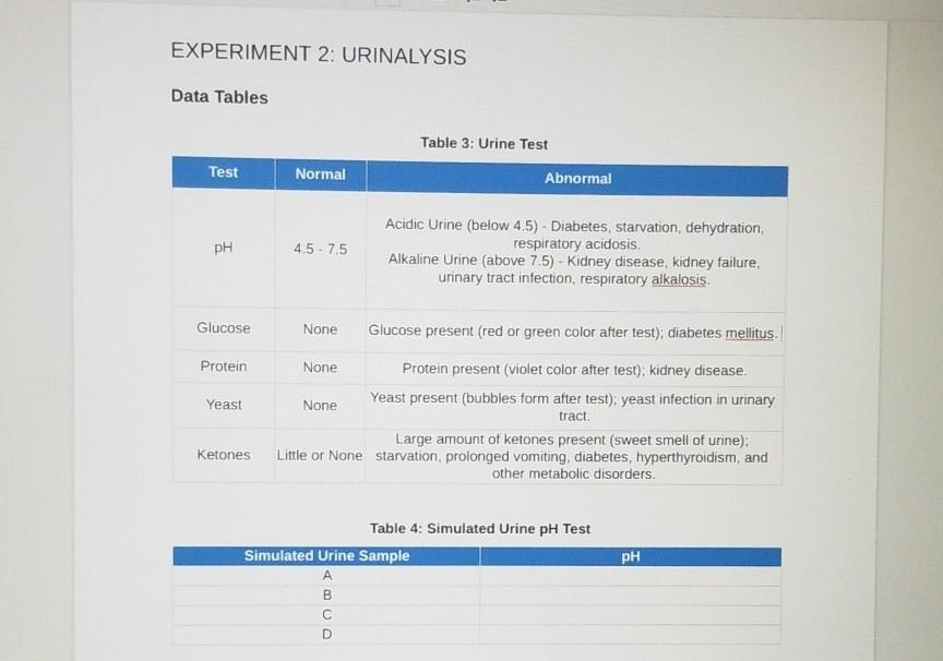 Solved EXPERIMENT 2 URINALYSIS Data Tables Table 3 Urine Chegg