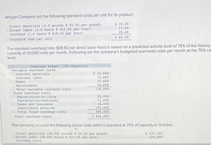 Solved Antuan Company Set The Following Standard Costs Per Chegg