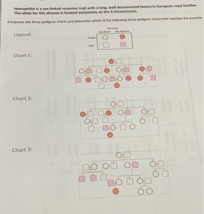 Hemophilia Is A Sex Linked Recessive Trait With A Chegg