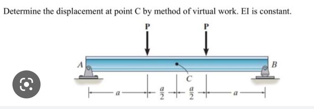 Solved Determine The Displacement At Point C By Meth