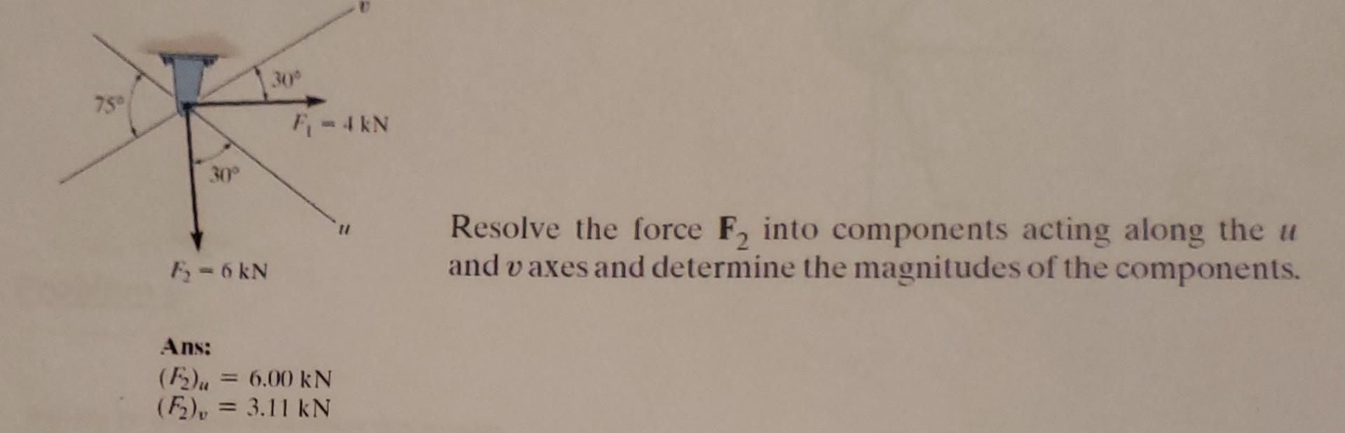 Solved Resolve The Force F Into Components Acting Along The Chegg