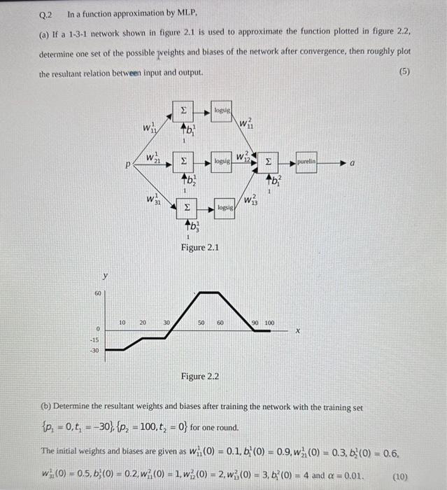 Solved Q In A Function Approximation By Mlp A If A Chegg