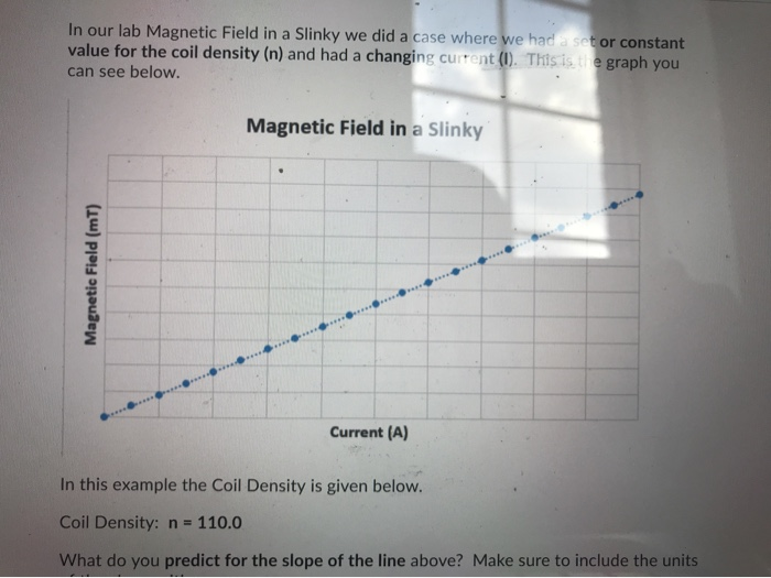 Solved In Our Lab Magnetic Field In A Slinky We Did A Case Chegg