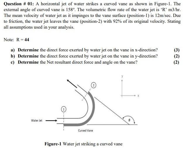 Solved Question 01 A Horizontal Jet Of Water Strikes A Chegg